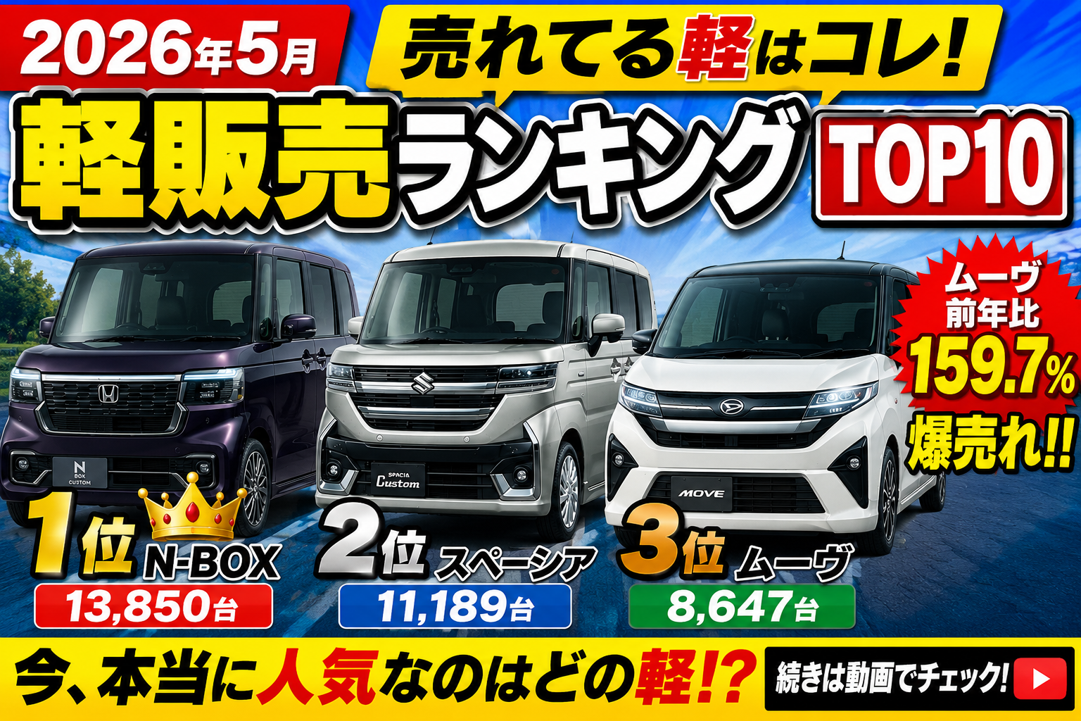 【2026年5月最新】軽自動車販売ランキングTOP10！N-BOXが王者返り咲き！ムーヴも大躍進
